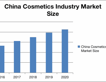 china cosmetics market